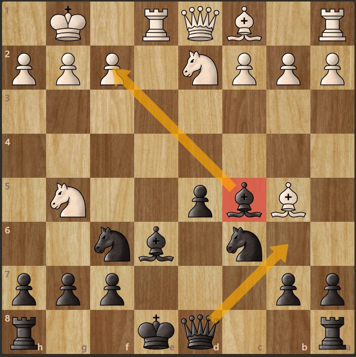 Attacking The Weak f2 Pawn using the French Defense.
