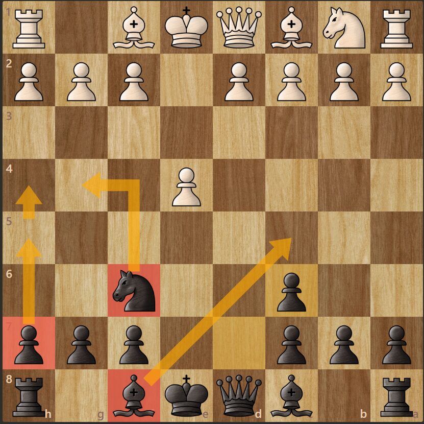 The Most Important Modern Chess Openings To Know